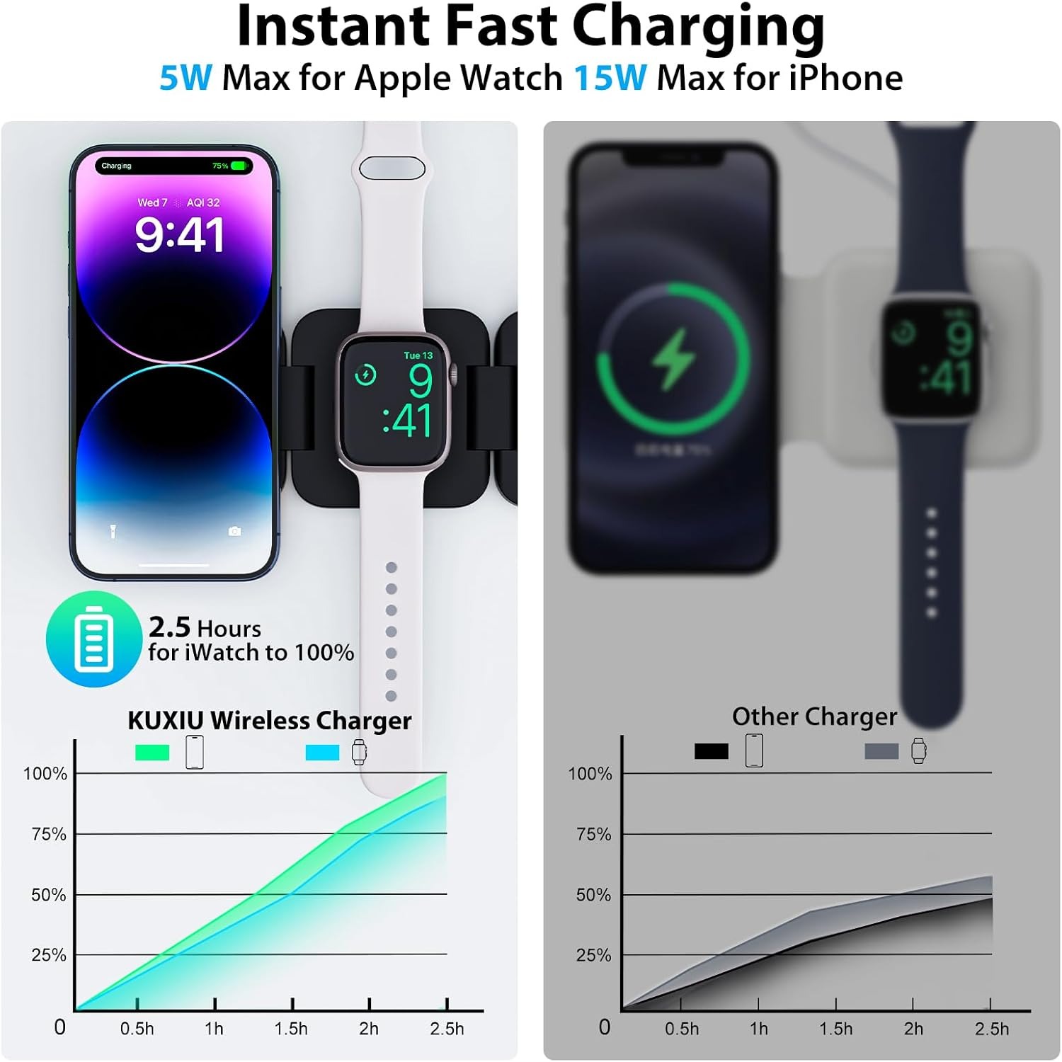 Foldable 3 in 1 Fast Wireless  - Smartwatch Ac 评论和价格