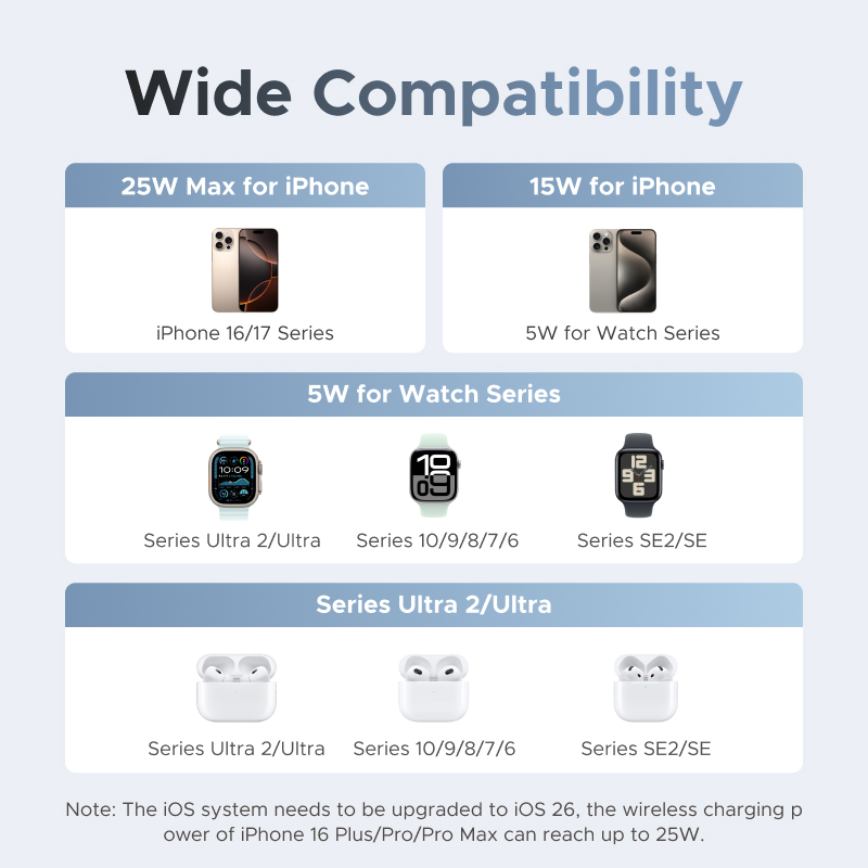 UGREEN Qi2 25W MAX Magnetic Wi - Smartwatch Ac 评论和价格
