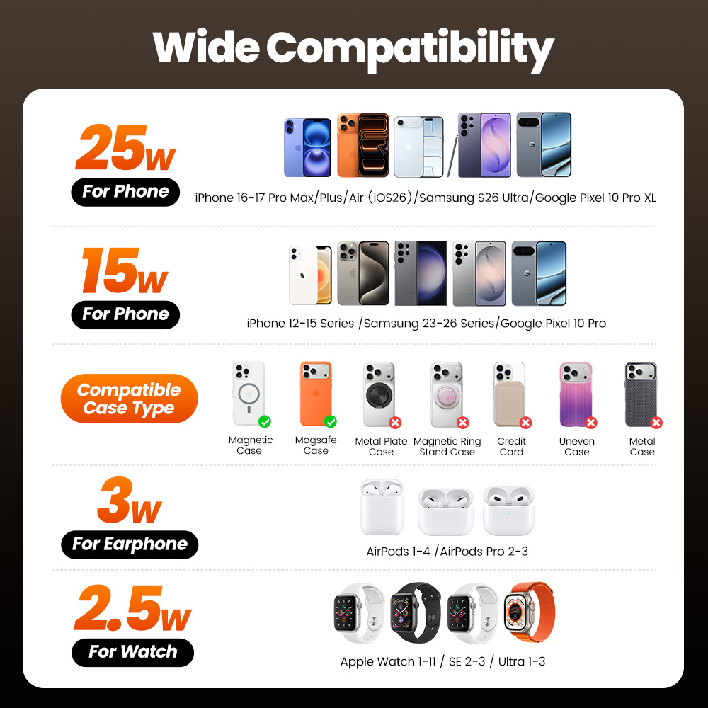 Toocki QI2.2 25W Wireless Char - Smartwatch Ac 评论和价格